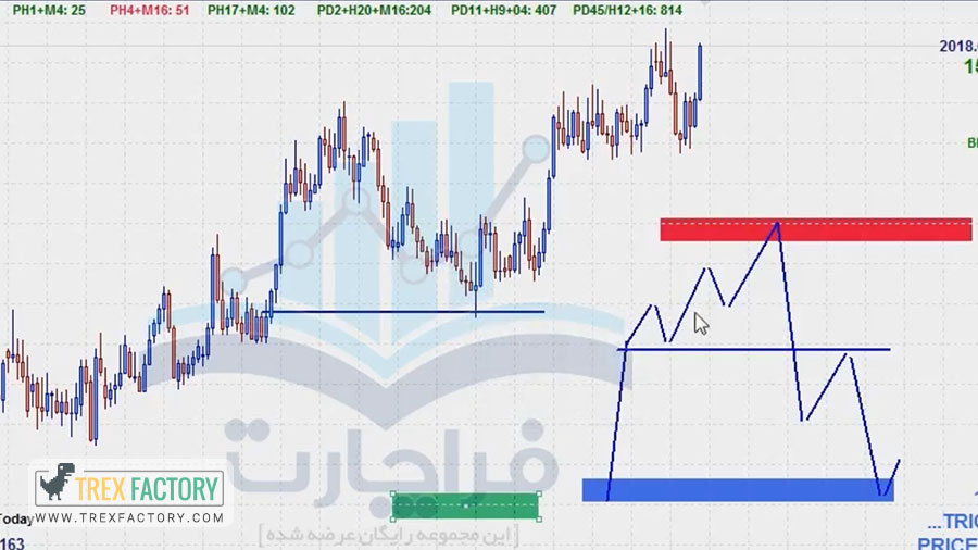 عکس از فیلم آموزشی تیرکس 96