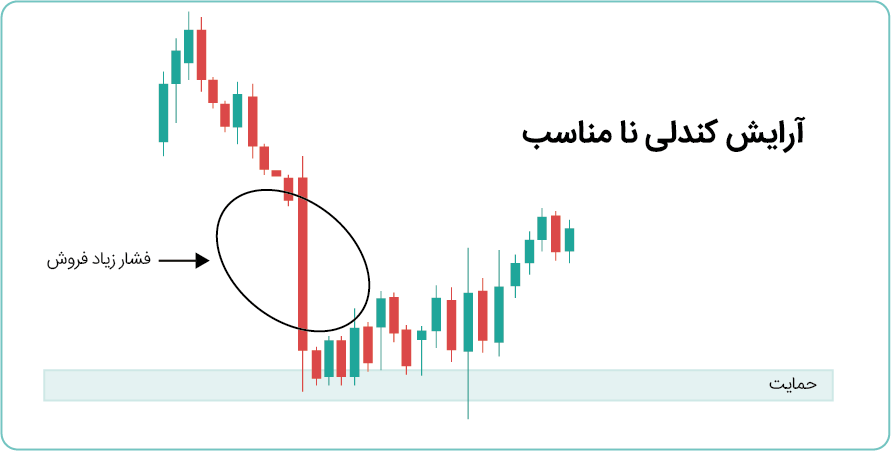 آرایش کندلی نا مناسب