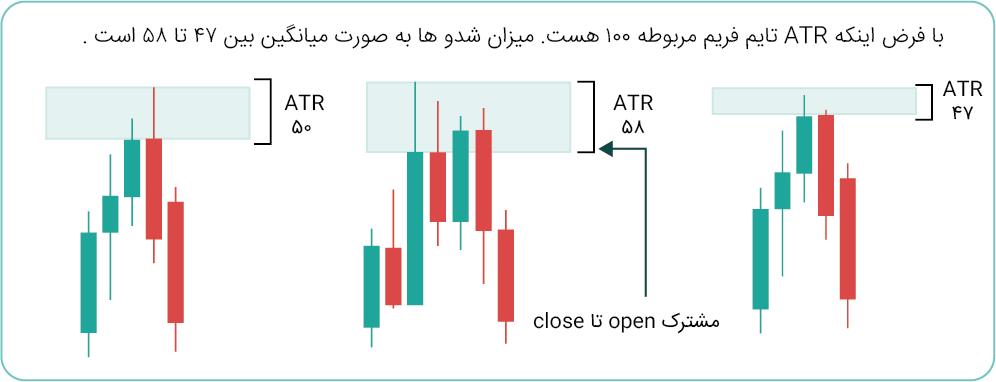 کشیدن سطح با ATR سعید خاکستر
