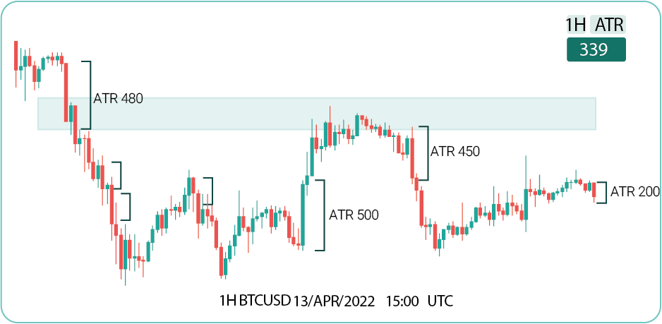 ATR بیتکوین
