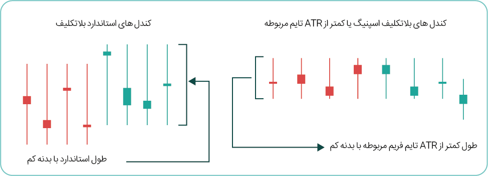 کندل های بلاتکلیف
