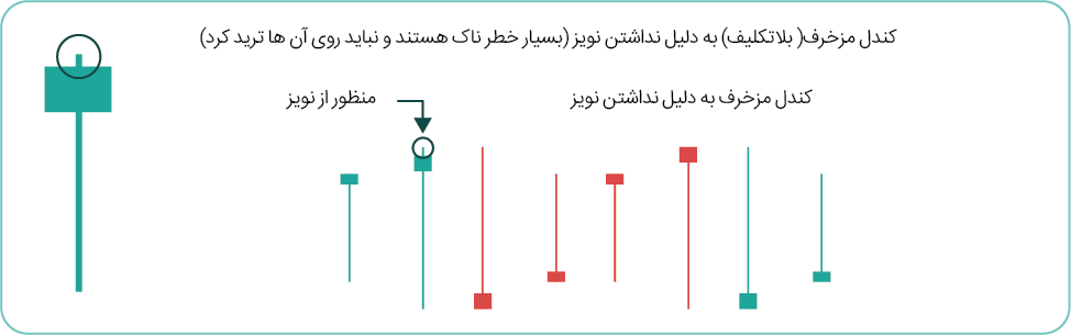 کندل های بلاتکلیف و مزخرف 