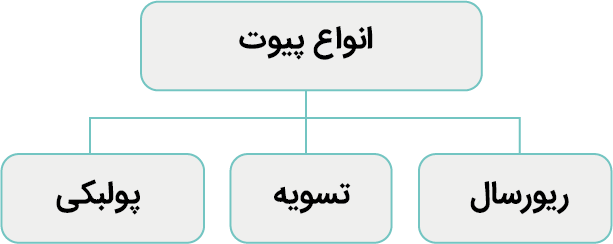 انواع پیوت 