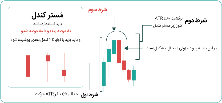 مسترکندل