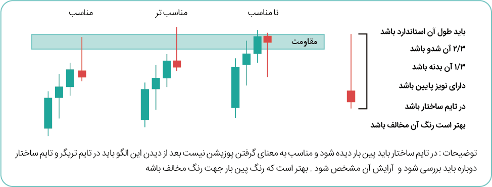 کندل های پین بار