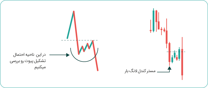پوشیده شدن مستر کندل با 3 کندل