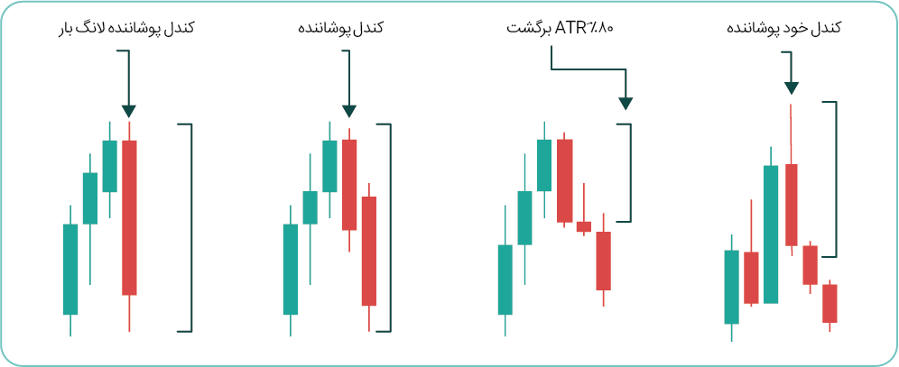 انواع پیوت