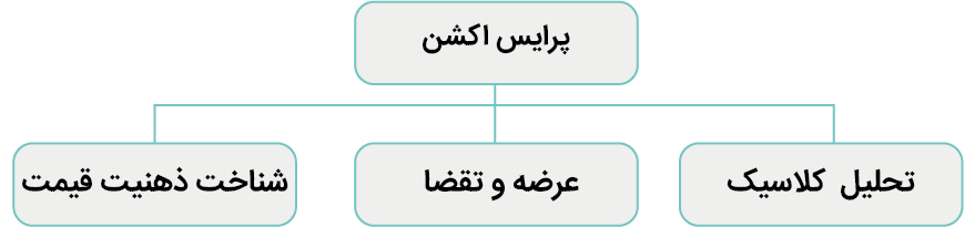 ذهنیت قیمت