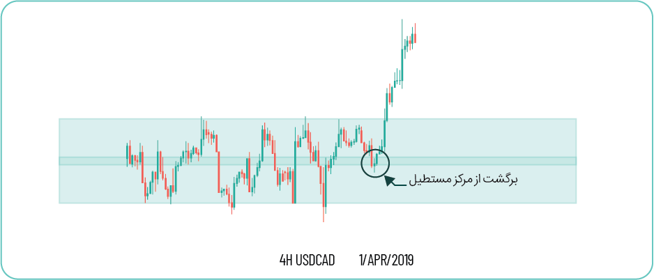 مرکز مستطیل در سبک خاکستر