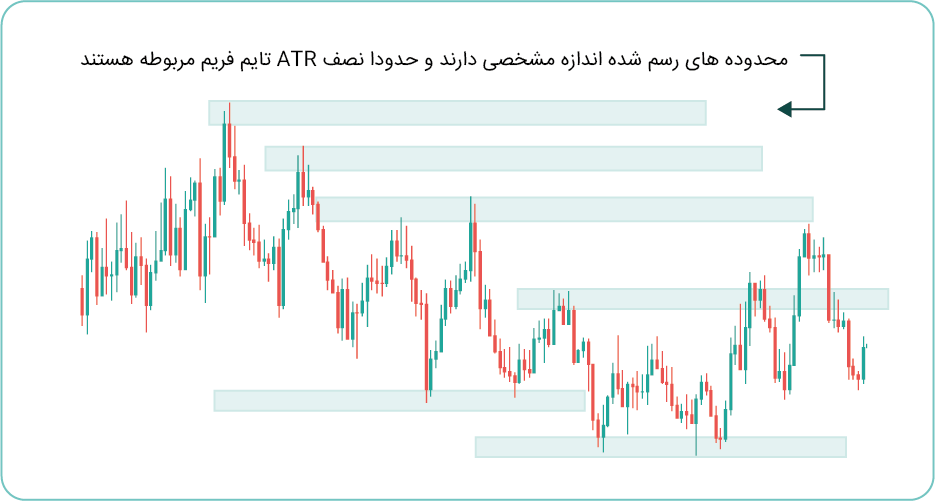 تشخیص تایم فریم پیوت