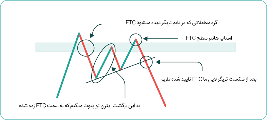 RTP در سبک خاکستر